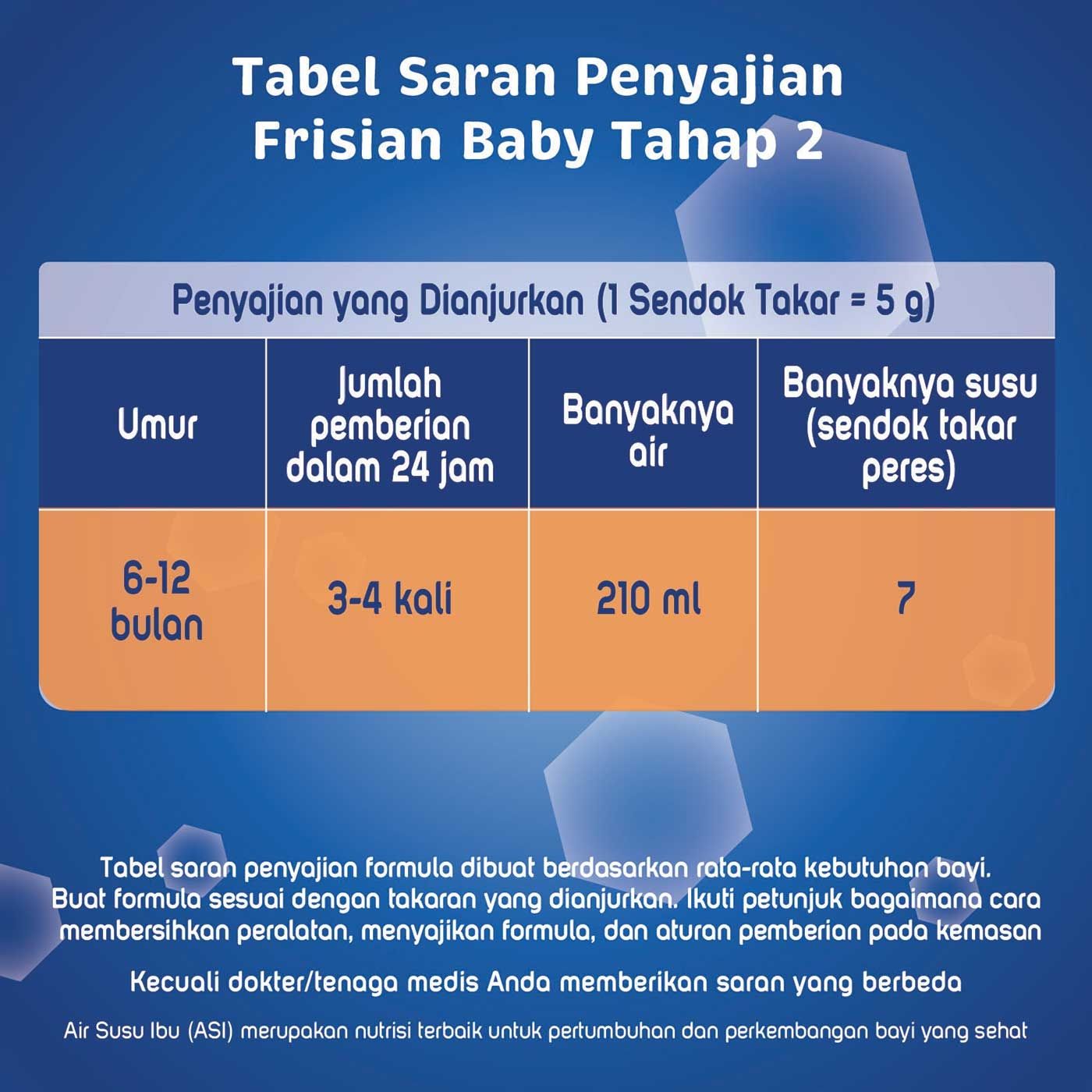 Frisian Flag Primamil 6-12 Bulan 750gr - 2