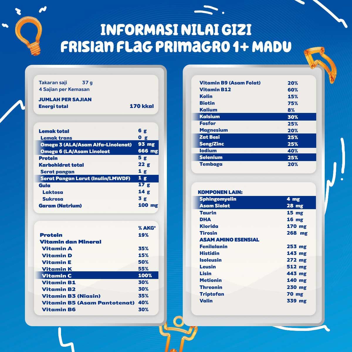 Frisian Flag Primagro 1+ Madu 360gr Susu Pertumbuhan Anak Usia 1-3 Tahun - 5