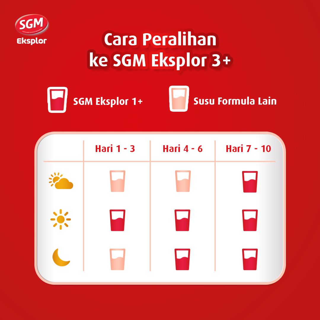 SGM Eksplor 3+ dengan IronC Susu Bubuk Rasa Vanilla 900GR - 6