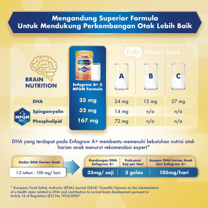 Enfagrow A+ 4 Susu Formula Vanila 3600g - 3