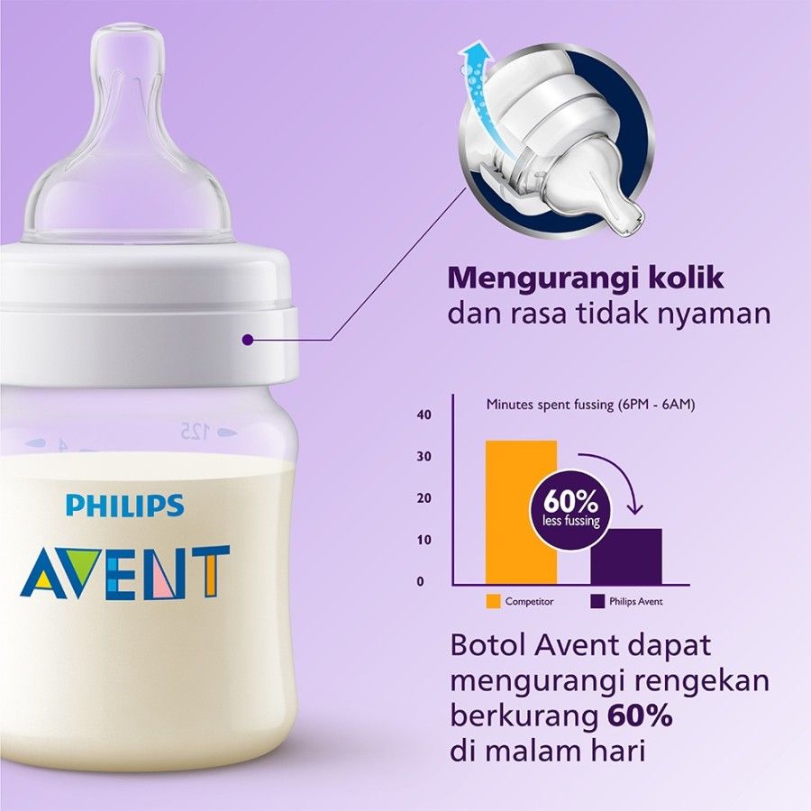 Philips Avent Classic Plus Bottle 125ml 2Pcs 0M+ SCF560/27 Botol Susu - 2