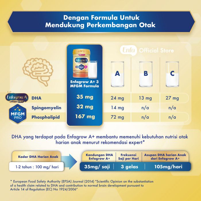 Enfagrow A+ 3 Susu Formula Original 800g - 3