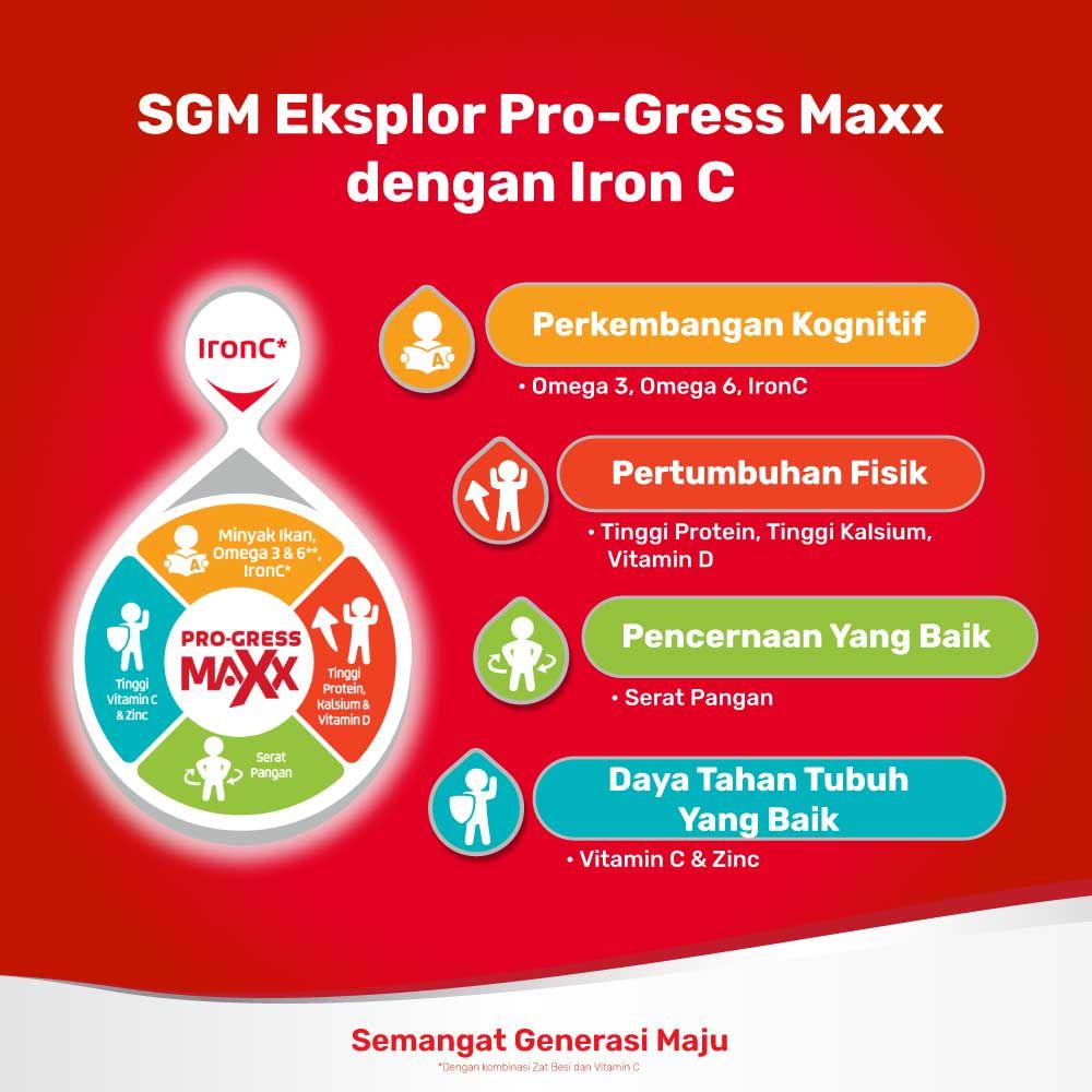 SGM Eksplor 1+ dengan IronC Susu Pertumbuhan Rasa Madu 900gr - 4