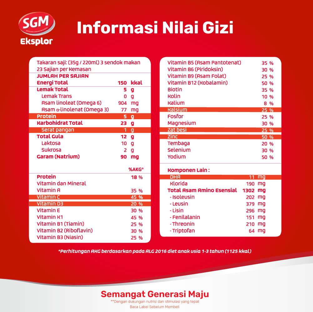 SGM Eksplor 1+ dengan IronC Susu Pertumbuhan Rasa Madu 900gr - 6