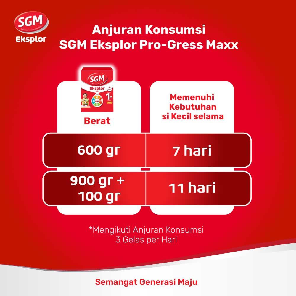 SGM Eksplor 1+ dengan IronC Susu Pertumbuhan Rasa Madu 900gr - 8