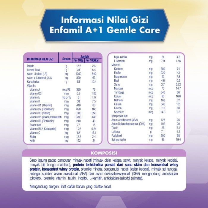 Enfamil A+1 Gentlecare Susu Formula Bayi 350g - 3