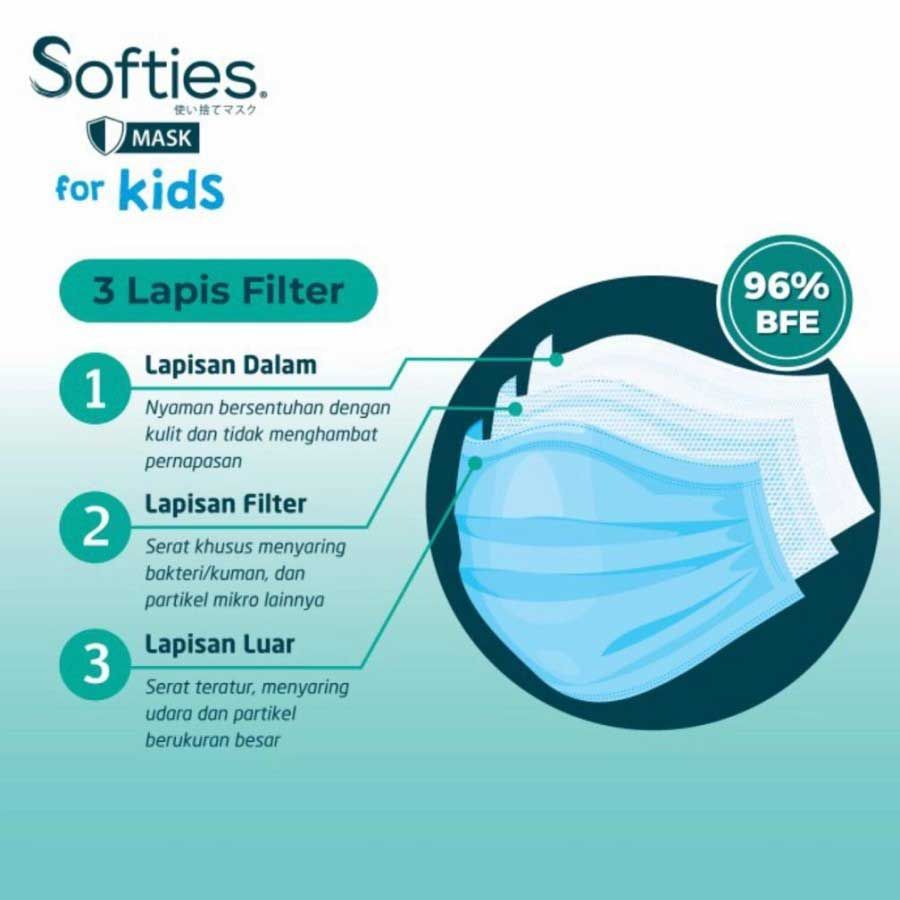 Softies Masker Anak Kids Surgical Mask isi 30pcs - 2