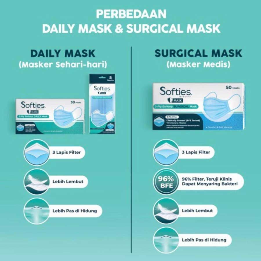 Softies Masker Anak Kids Surgical Mask isi 30pcs - 3