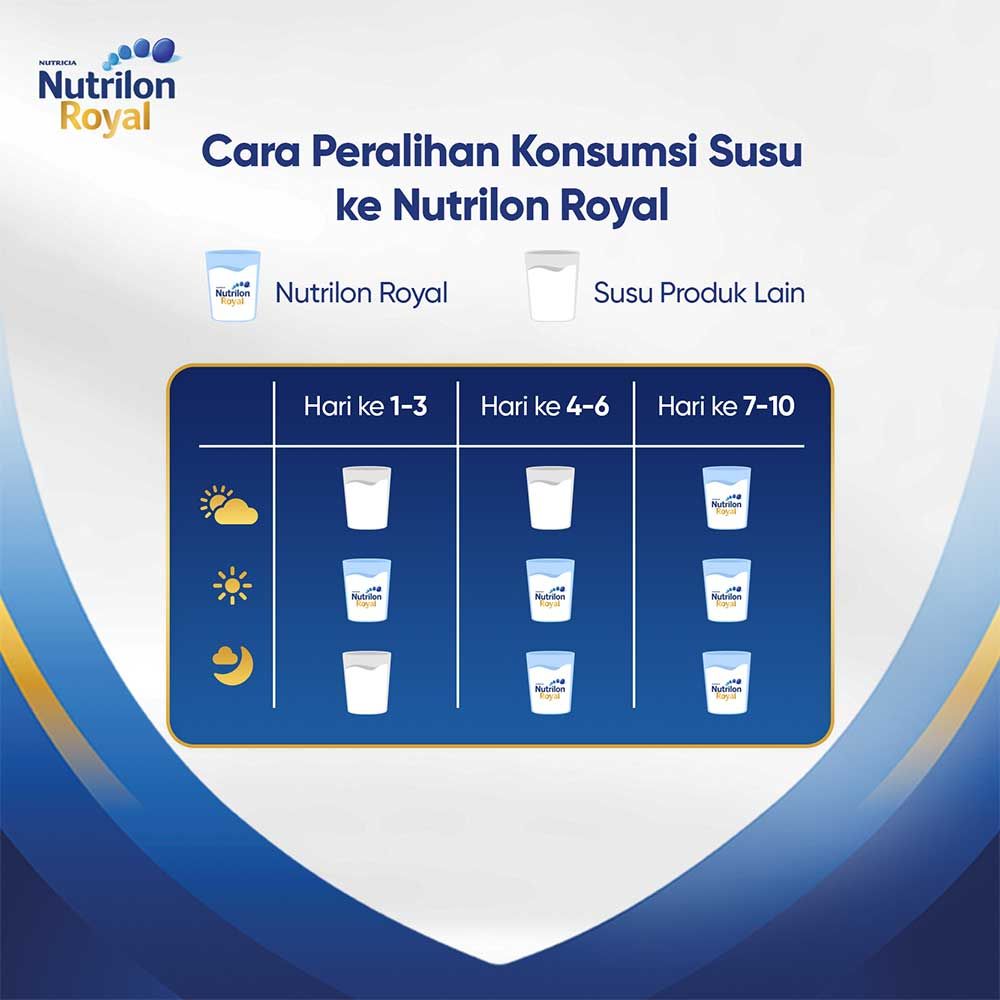 Nutrilon Royal 4 Vanila Susu Pertumbuhan Bubuk 1800 GR - 6