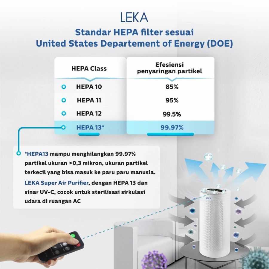 Leka Super Air Purifier BONUS Filter - 2