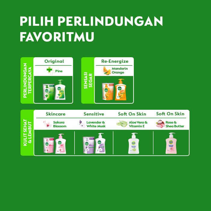 Dettol Sabun Cuci Tangan Re-energize 200ml - 6