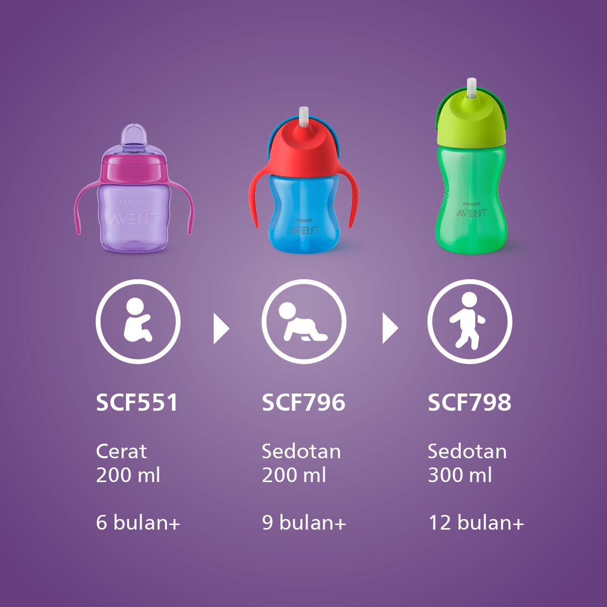 Philips Avent Straw Cup 300 ml Single Mixed SCF798/00 Botol Minum Anak - 3