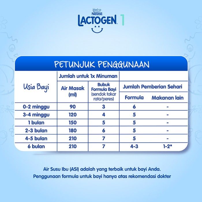 Nestle LACTOGEN 1 Susu Formula 0-6 bln Box 750g - 3