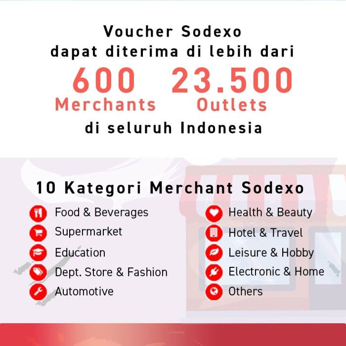 Voucher Sodexo Gift Pass Nominal Rp50.000 - 2