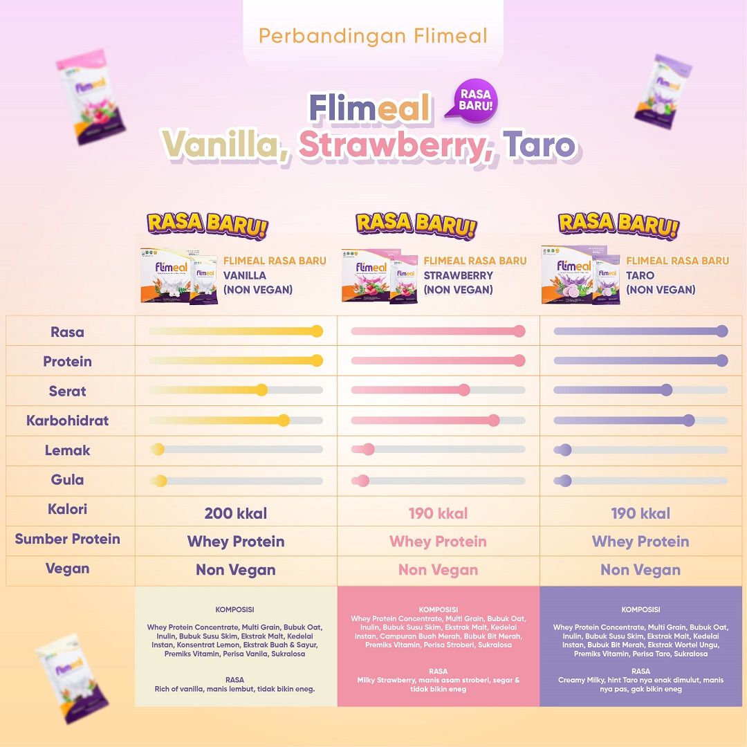 Flimeal (Meal Replacement) - 1 Box (isi 12 sachet) - Taro - 3