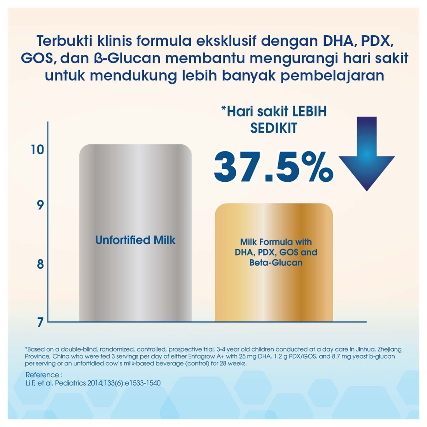 Enfagrow A+3 Susu Formula Pertumbuhan Batita-Vanila-800g New - 5