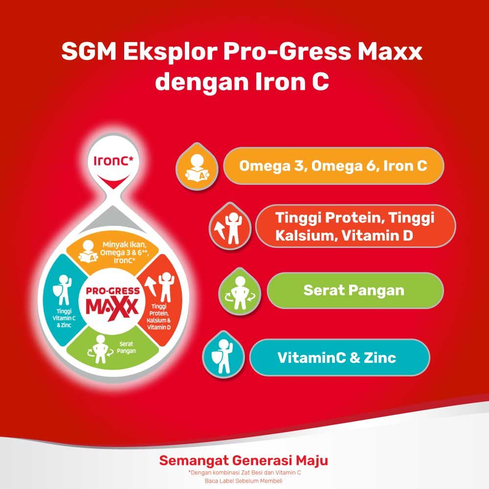 SGM Eksplor 1+ dengan IronC Susu Pertumbuhan Rasa Madu 400gr Box - 4