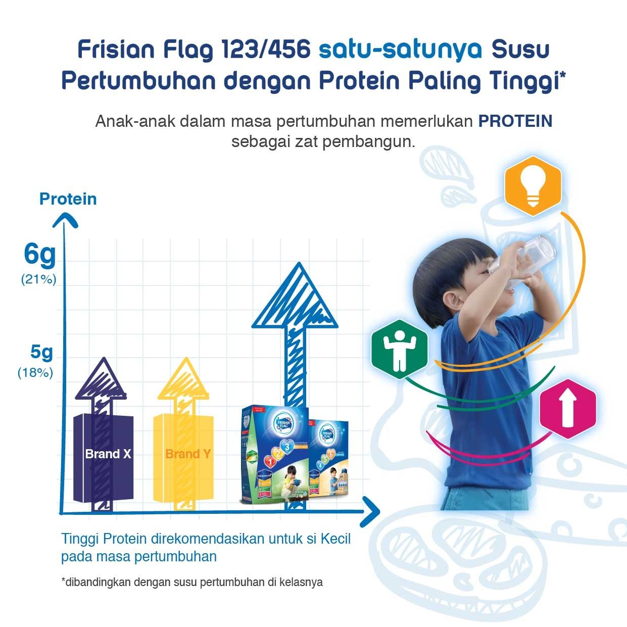Frisian Flag Primagro 1+ Madu 800gr Susu Pertumbuhan Anak Usia 1-3 Tahun - 3