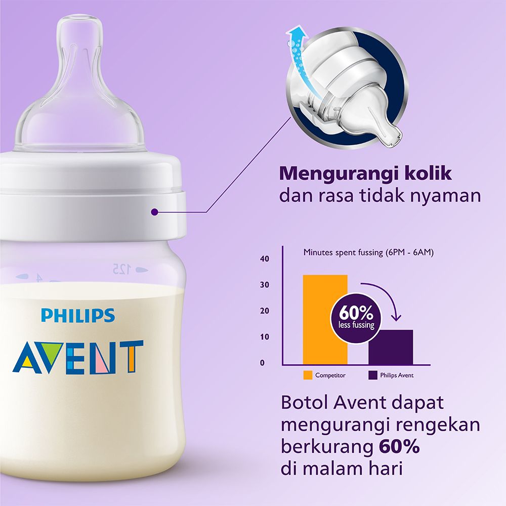 Philips Avent Classic Plus Bottle 125ml 0M+ SCF560/17 Botol Susu Bayi - 2