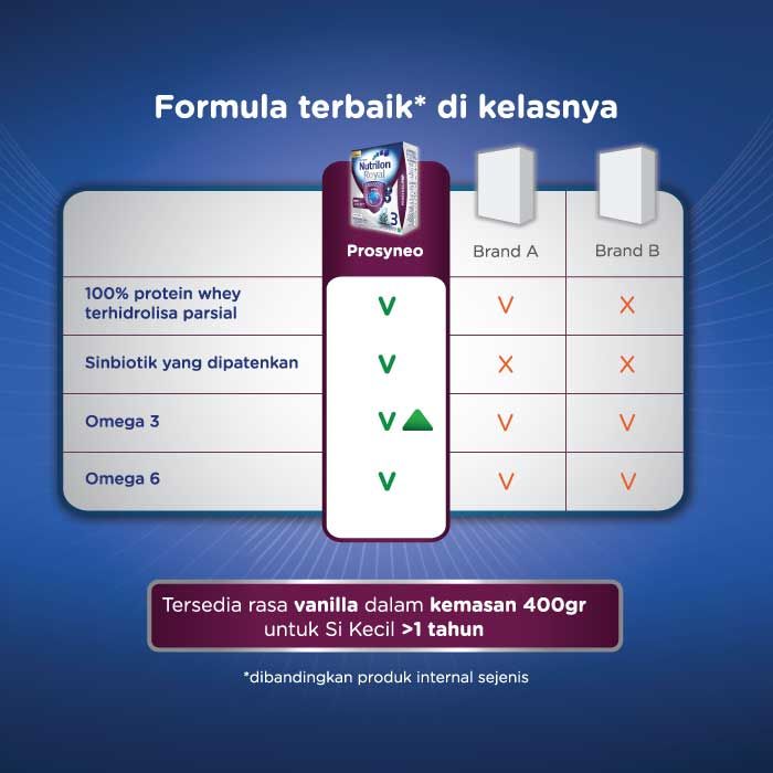 Nutrilon Royal Prosyneo 3 Susu Pertumbuhan Bubuk 400 GR - 5