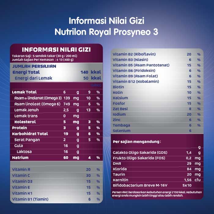 Nutrilon Royal Prosyneo 3 Susu Pertumbuhan Bubuk 400 GR - 8