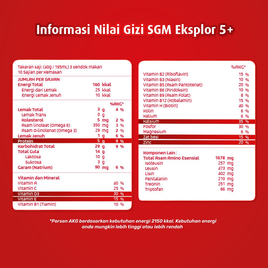 SGM Eksplor 5+ dengan IronC Susu Bubuk Rasa Cokelat 900g NEW - 4