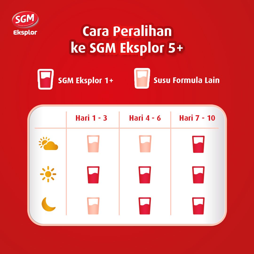 SGM Eksplor 5+ dengan IronC Susu Bubuk Rasa Cokelat 900g NEW - 6