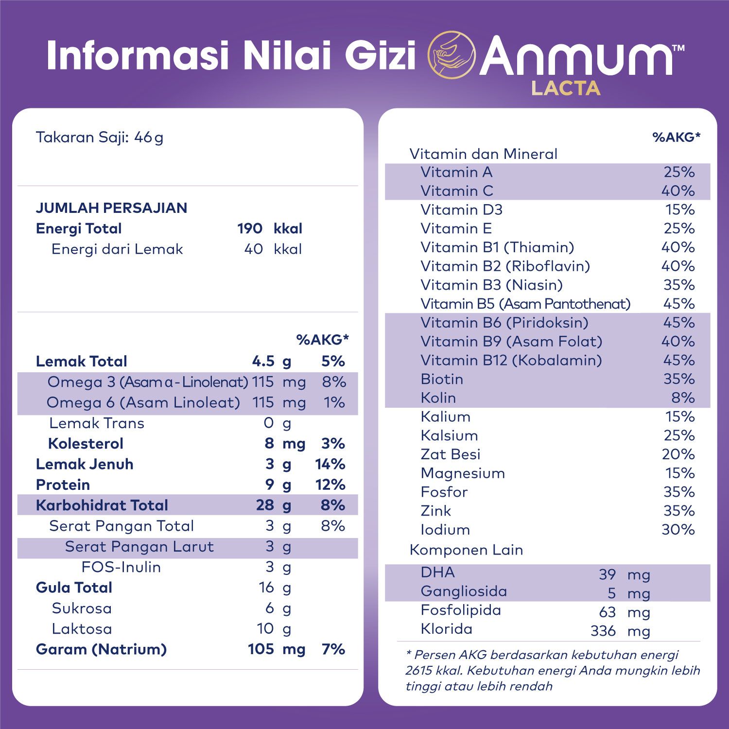 Anmum Lacta Cokelat 200gr - Susu Ibu Menyusui - Membantu ASI - 4