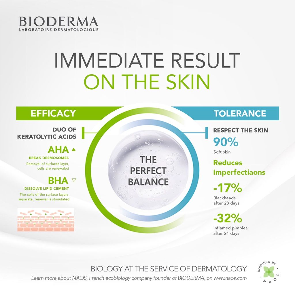 Bioderma Sebium Gel Moussant Actif 200 ml - Facial Wash untuk Melawan Jerawat - 3