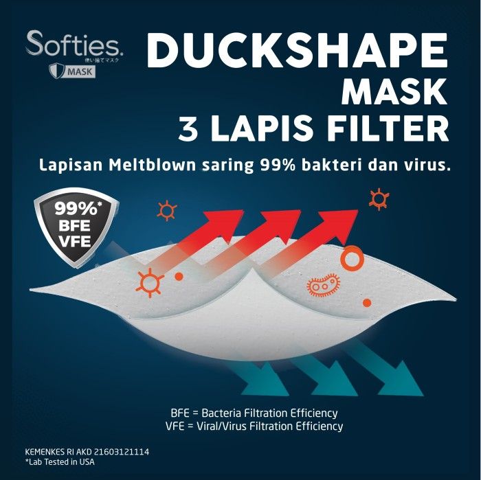 Softies Duckshape Mask Surgical 5s - 4