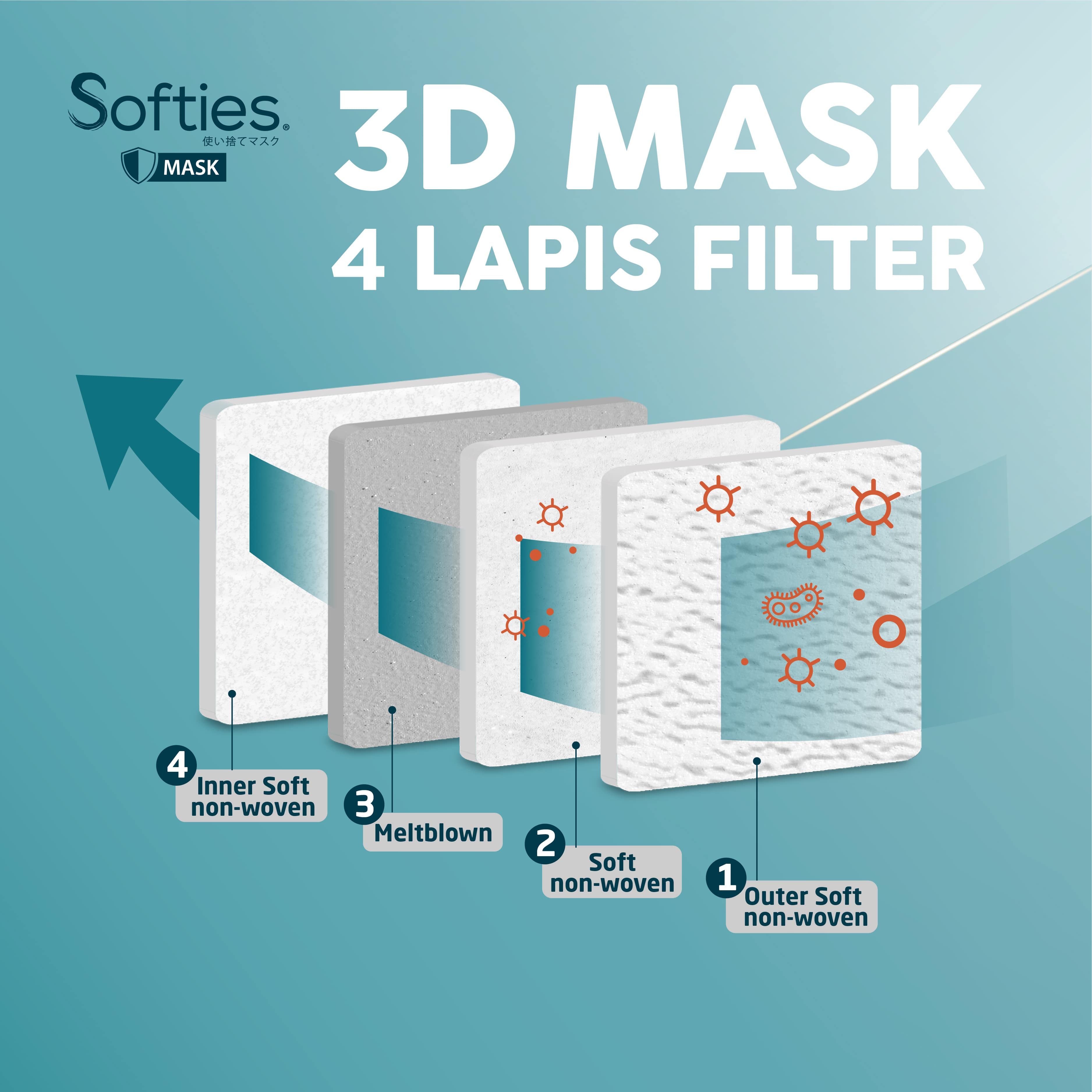 Softies Surgical Mask 3D 20s - Hitam - 2