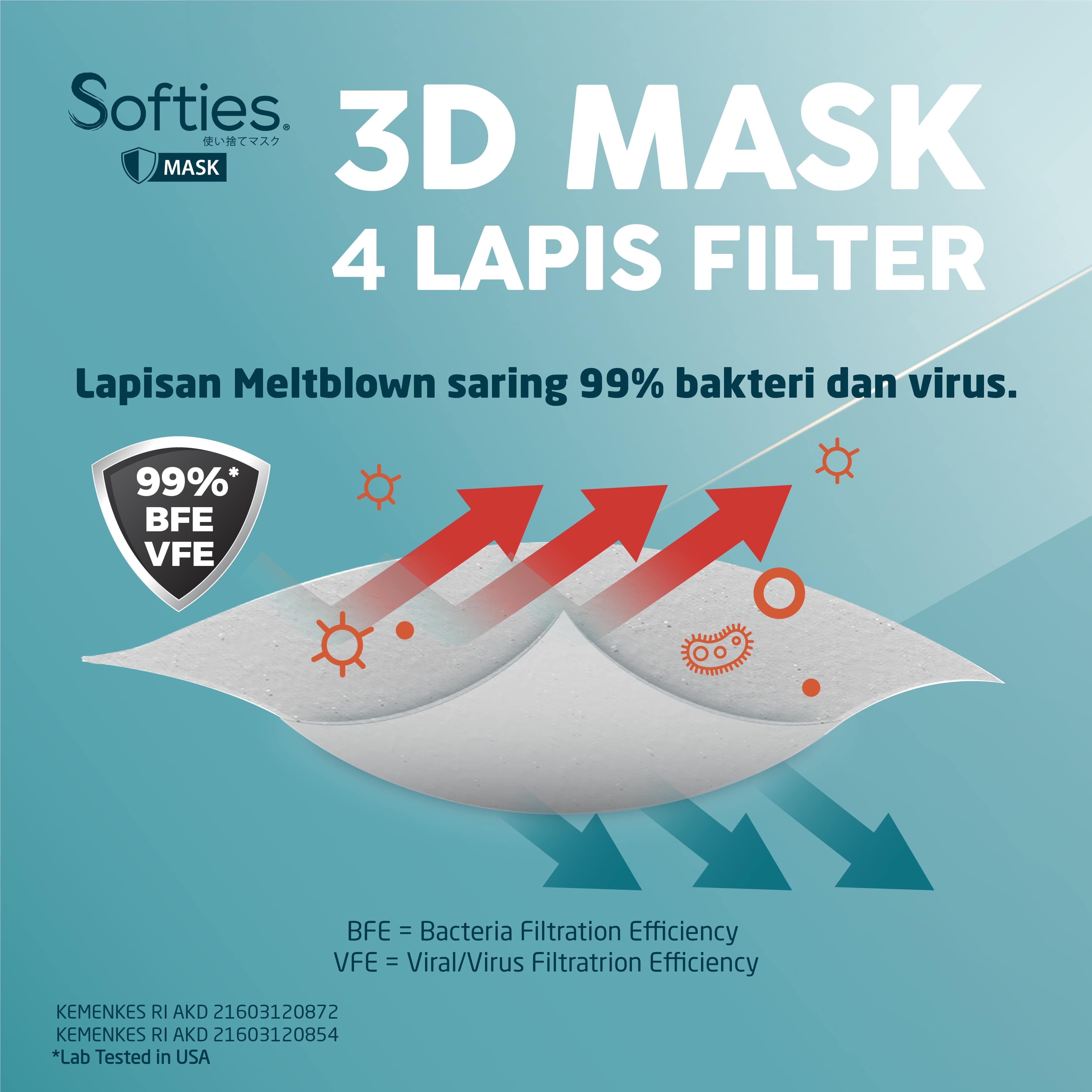 Softies Surgical Mask 3D 20s - Hitam - 3