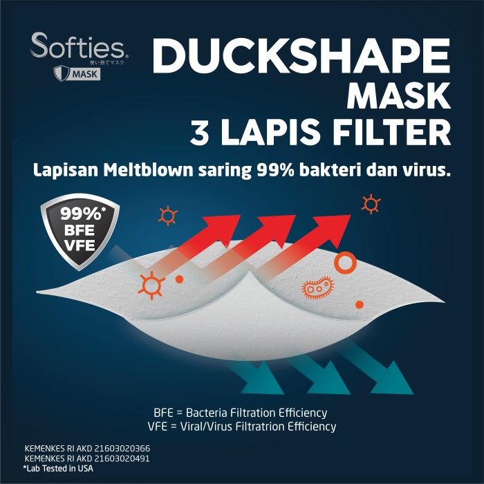 Softies Duckshape Mask Surgical 30s - 3