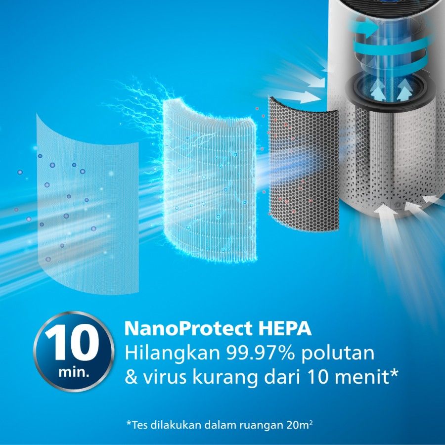 PHILIPS Area Sense Air Purifier AC1715/20 - 3