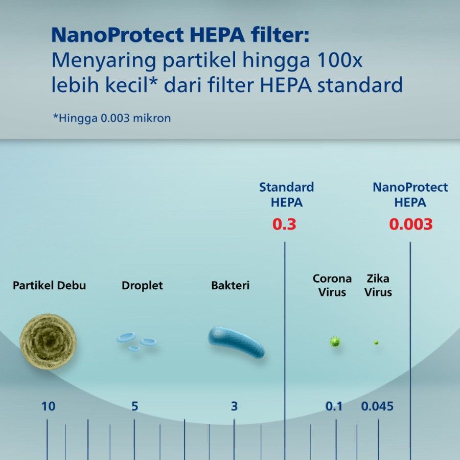 PHILIPS Area Sense Air Purifier AC1715/20 - 4