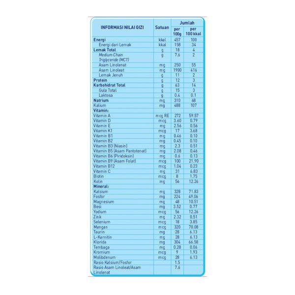Peptamen Junior Susu Bubuk Kaleng400gr - 4