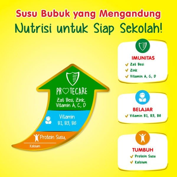 Nestle DANCOW FortiGro Susu Bubuk Susu Anak Coklat 800g x 2pcs - 3