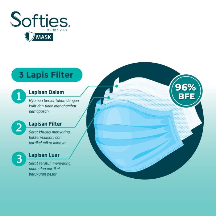 Softies Surgical Mask 5s Batik Parang - 3