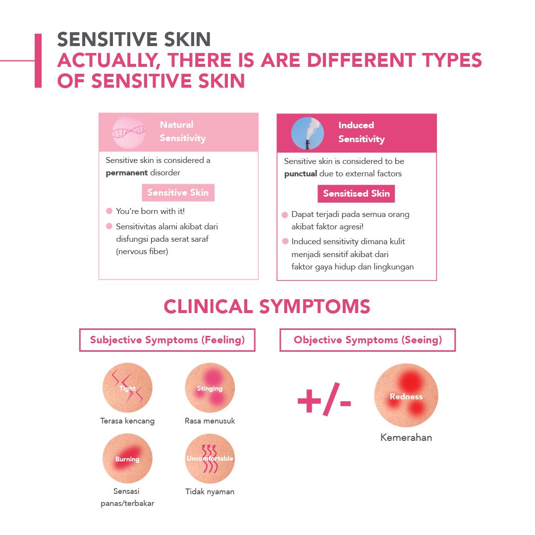 Bioderma Sensibio Powerful Sensitive Skin Protection Pack - 5
