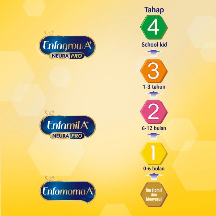 Enfamil A+1 Susu Formula Bayi - Plain - 800g - 3