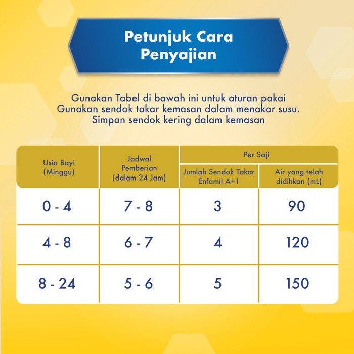 Enfamil A+1 Susu Formula Bayi - Plain - 800g - 5