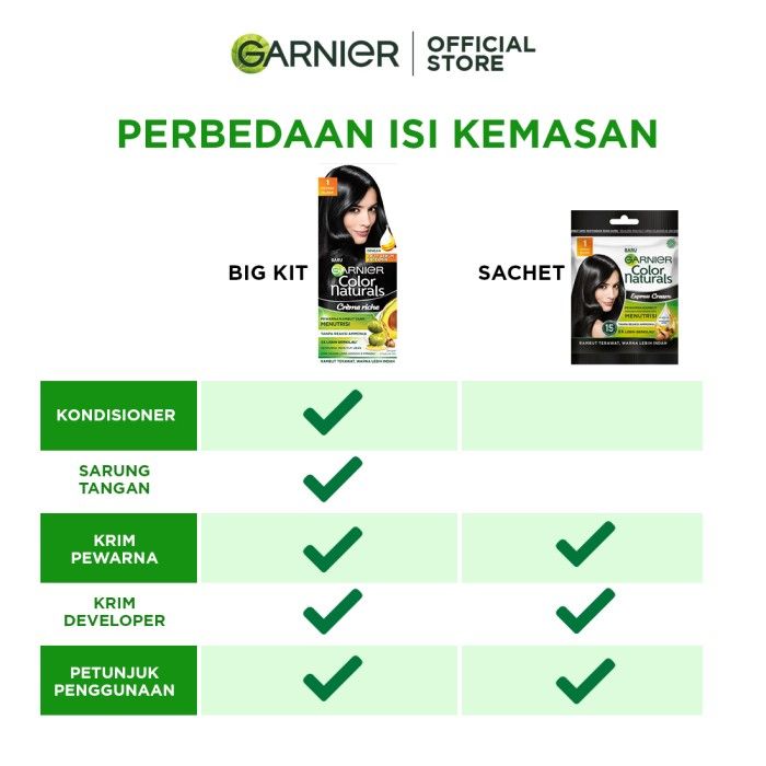 Garnier Color Natural Express Cream Hitam Alami Sachet pack of 3 - 3