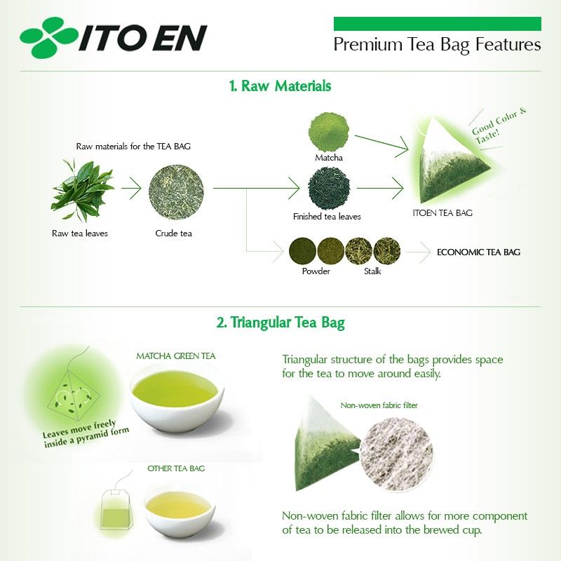 ITO EN Teh Celup Matcha Jasmine Green Tea 1 Pack isi 20 pcs - 4