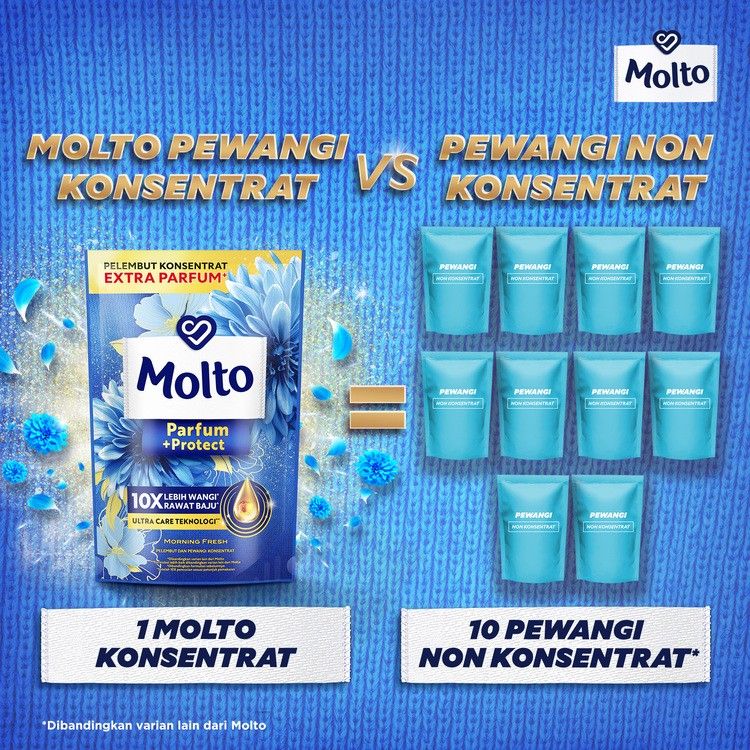 Molto Pelembut & Pewangi All-in-1 Blue 10Ml - 1 Karton - 3