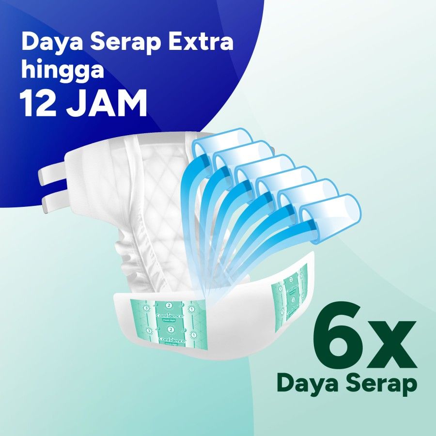 Confidence Popok Dewasa Perekat Classic Night Ekstra Serap & Kering XL6 [SEGARI ONLY] - 2