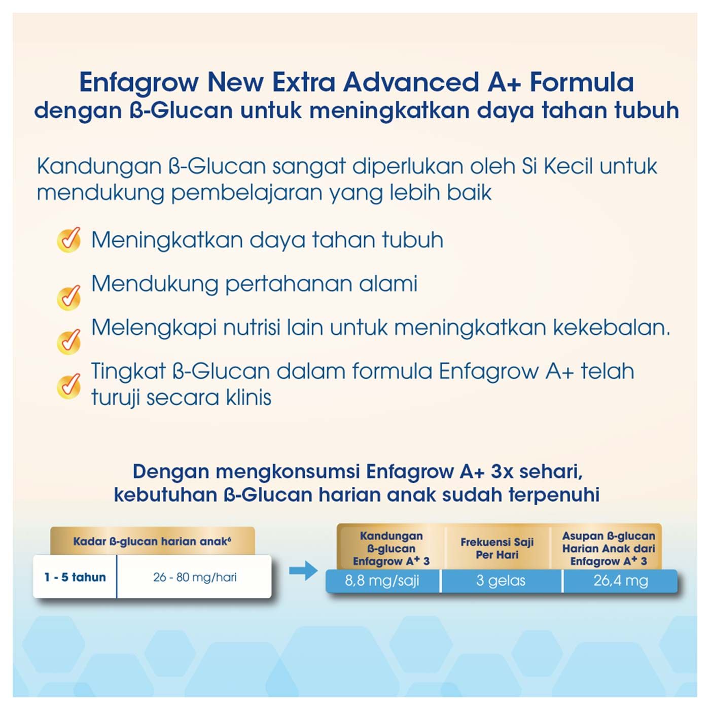 Enfagrow A+3 Susu Formula Pertumbuhan Batita-Vanila-800g New - 7