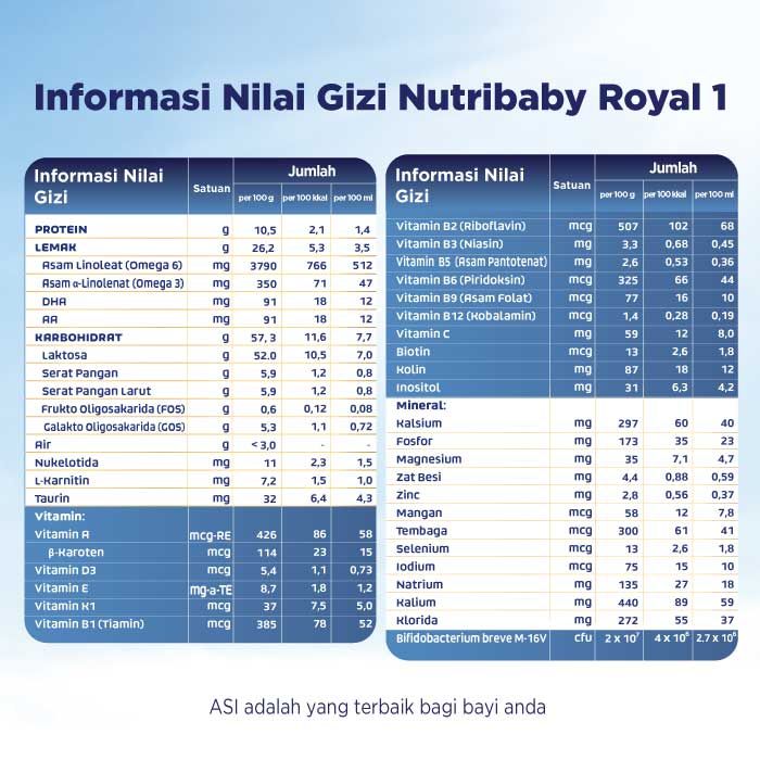 Nutribaby Royal 1 Formula Bayi Bubuk 400 GR - 2
