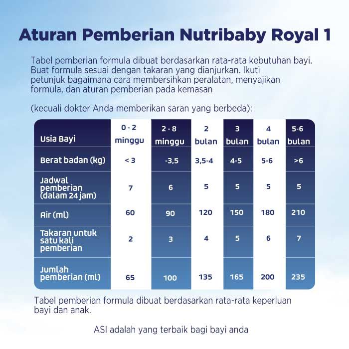 Nutribaby Royal 1 Formula Bayi Bubuk 400 GR - 3